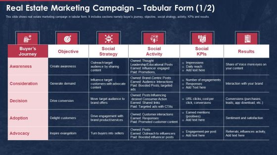 building promotional campaign real estate sales real estate marketing campaign tabular form structure pdf