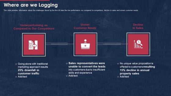Building Promotional Campaign Real Estate Sales Where Are We Lagging Mockup PDF
