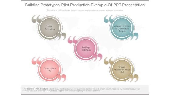 Building Prototypes Pilot Production Example Of Ppt Presentation