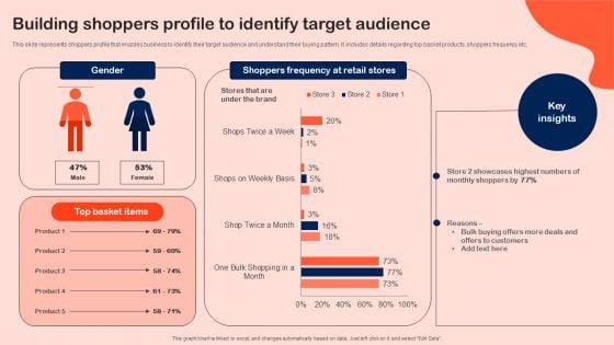 Building Shoppers Profile To Identify Target Audience Designs PDF