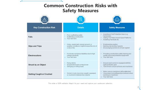 Building Site Safety Project Strategies Ppt PowerPoint Presentation Complete Deck Slide02