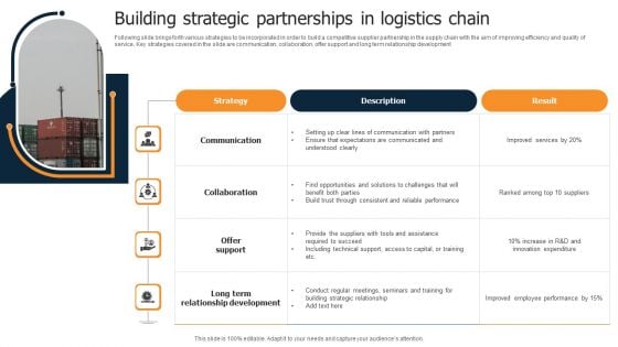 Building Strategic Partnerships In Logistics Chain Inspiration PDF