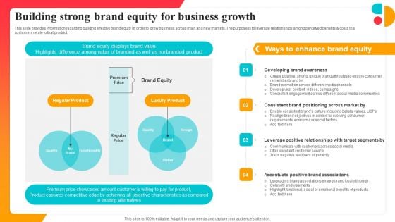 Building Strong Brand Equity For Business Growth Corporate Branding Strategy To Revitalize Business Identity Background PDF