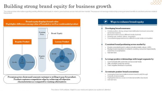 Building Strong Brand Equity For Business Growth Ppt PowerPoint Presentation Diagram PDF