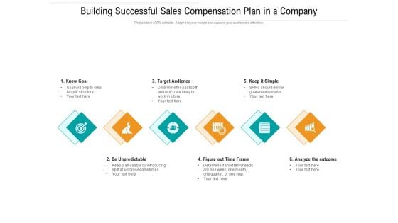 Building Successful Sales Compensation Plan In A Company Ppt PowerPoint Presentation Layouts Slide PDF