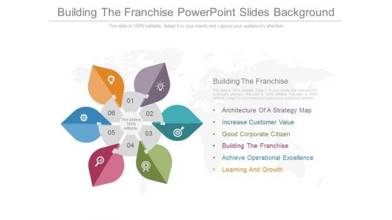 Building The Franchise Powerpoint Slides Background