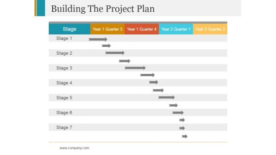 Building The Project Plan Ppt PowerPoint Presentation Ideas Shapes