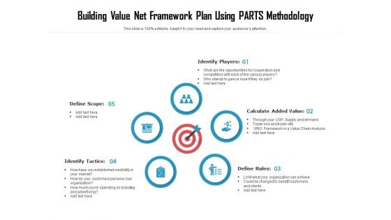 Building Value Net Framework Plan Using PARTS Methodology Ppt PowerPoint Presentation Styles Picture PDF