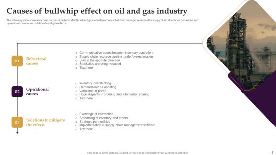 Bullwhip Effect Ppt PowerPoint Presentation Complete Deck With Slides Slide08
