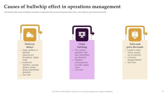 Bullwhip Effect Ppt PowerPoint Presentation Complete Deck With Slides Slide09