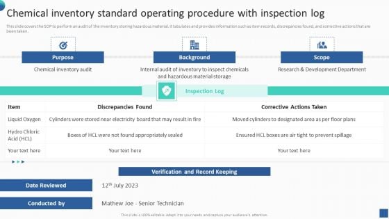 Bundle Of SOP Templates Chemical Inventory Standard Operating Procedure With Inspection Log Themes PDF