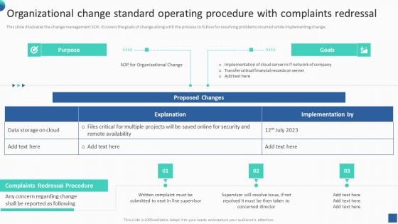 Bundle Of SOP Templates Organizational Change Standard Operating Procedure With Complaints Professional PDF