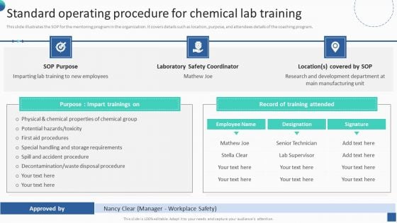 Bundle Of SOP Templates Standard Operating Procedure For Chemical Lab Training Professional PDF