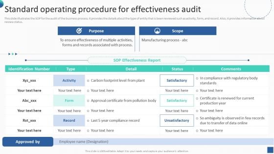 Bundle Of SOP Templates Standard Operating Procedure For Effectiveness Audit Template PDF
