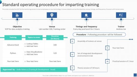 Bundle Of SOP Templates Standard Operating Procedure For Imparting Training Introduction PDF