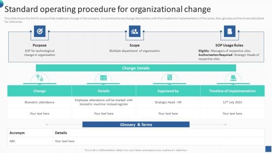 Bundle Of SOP Templates Standard Operating Procedure For Organizational Change Formats PDF