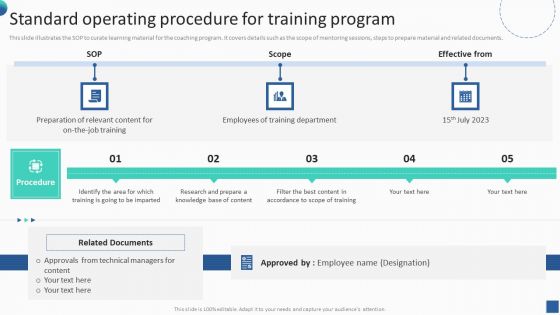 Bundle Of SOP Templates Standard Operating Procedure For Training Program Template PDF