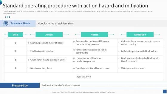 Bundle Of SOP Templates Standard Operating Procedure With Action Hazard And Mitigation Diagrams PDF