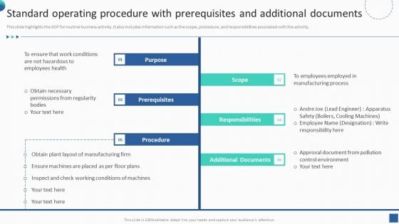 Bundle Of SOP Templates Standard Operating Procedure With Prerequisites And Additional Summary PDF