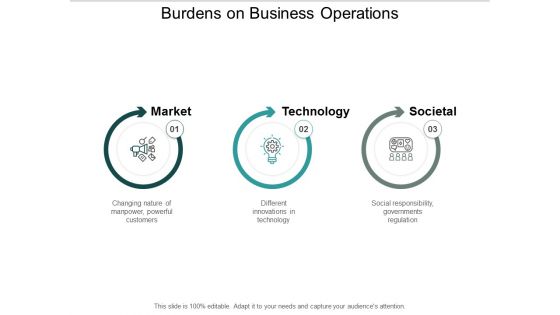 Burdens On Business Operations Ppt PowerPoint Presentation Icon Graphics Pictures