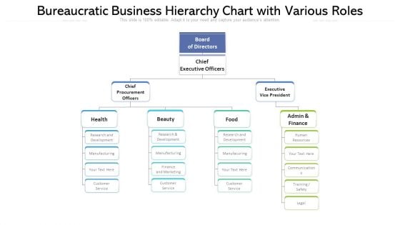 Bureaucratic Business Hierarchy Chart With Various Roles Ppt PowerPoint Presentation Gallery Themes PDF