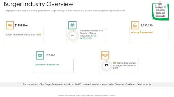 Burger Industry Overview Designs PDF