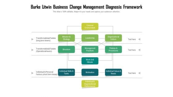 Burke Litwin Business Change Management Diagnosis Framework Ppt PowerPoint Presentation Styles Smartart PDF Burke Litwin Business Change Management Diagnosis Framework Ppt PowerPoint Presentation Styles Smartart PDF