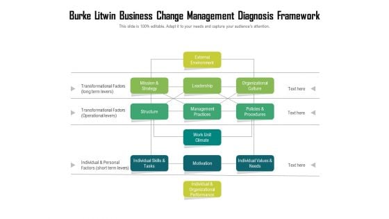 Burke Litwin Business Change Management Diagnosis Framework Ppt PowerPoint Presentation Styles Smartart PDF