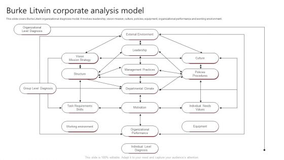 Burke Litwin Corporate Analysis Model Topics PDF Burke Litwin Corporate Analysis Model Topics PDF