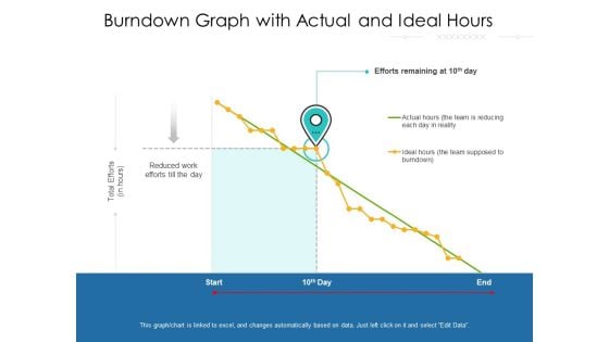 Burndown Graph With Actual And Ideal Hours Ppt PowerPoint Presentation Ideas Example Topics PDF