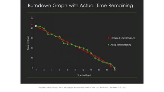 Burndown Graph With Actual Time Remaining Ppt PowerPoint Presentation Styles Professional PDF