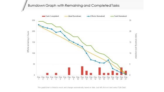 Burndown Graph With Remaining And Completed Tasks Ppt PowerPoint Presentation Icon Show PDF