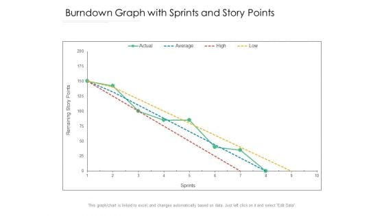 Burndown Graph With Sprints And Story Points Ppt PowerPoint Presentation Layouts Professional PDF