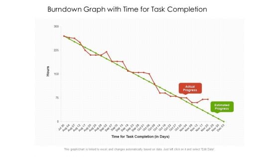 Burndown Graph With Time For Task Completion Ppt PowerPoint Presentation Gallery Topics PDF