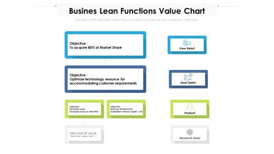 Busines Lean Functions Value Chart Ppt PowerPoint Presentation Gallery Model PDF