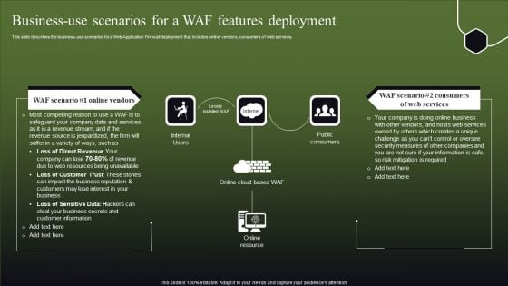 Business-Use Scenarios For A WAF Features Deployment Formats PDF Business-Use Scenarios For A WAF Features Deployment Formats PDF