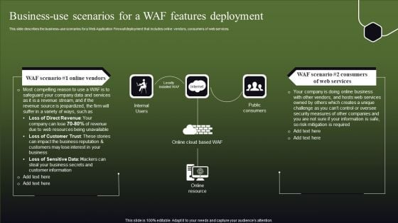 Business-Use Scenarios For A WAF Features Deployment Formats PDF