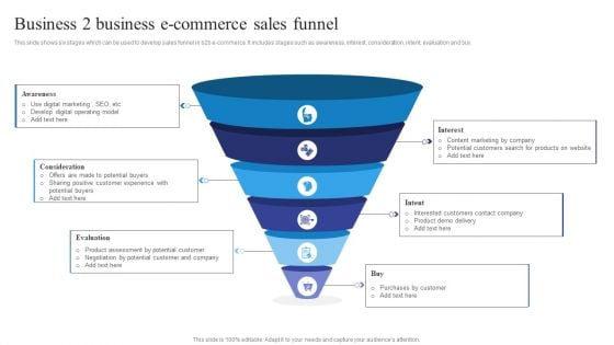 Business 2 Business E Commerce Sales Funnel Summary PDF