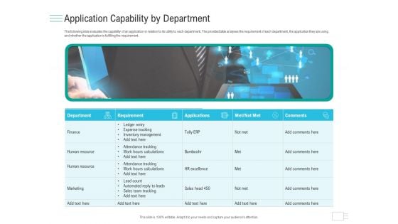 Business API Management Application Capability By Department Graphics PDF