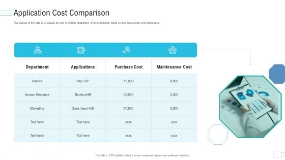 Business API Management Application Cost Comparison Ppt Summary Graphics Tutorials PDF