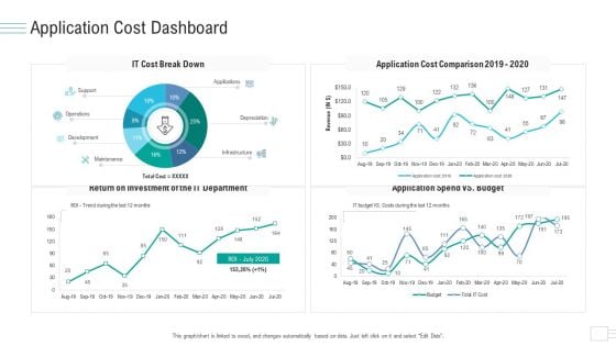 Business API Management Application Cost Dashboard Ppt Outline Elements PDF