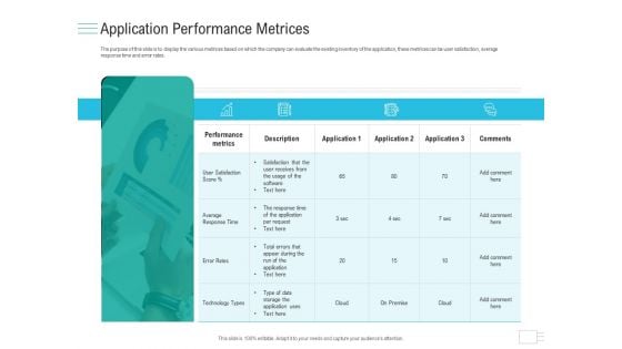 Business API Management Application Performance Metrices Brochure PDF