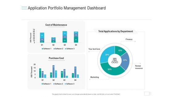 Business API Management Application Portfolio Management Dashboard Elements PDF