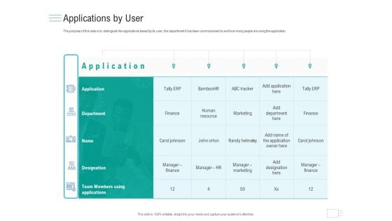 Business API Management Applications By User Ppt Portfolio Themes PDF