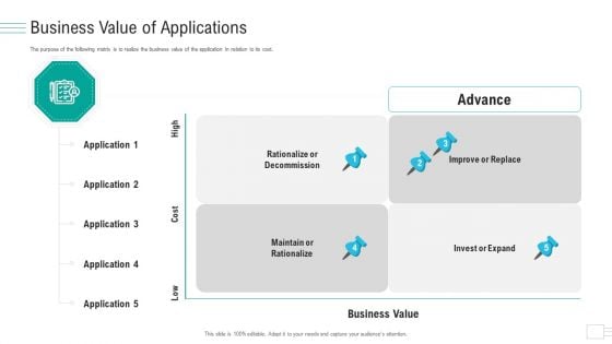 Business API Management Business Value Of Applications Ppt Outline Picture PDF