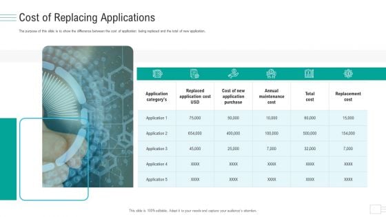 Business API Management Cost Of Replacing Applications Ppt Styles Display PDF