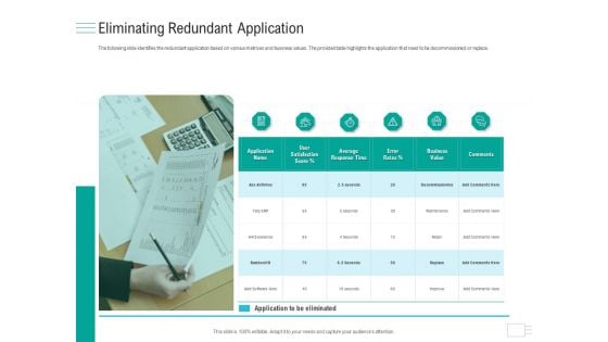 Business API Management Eliminating Redundant Application Microsoft PDF