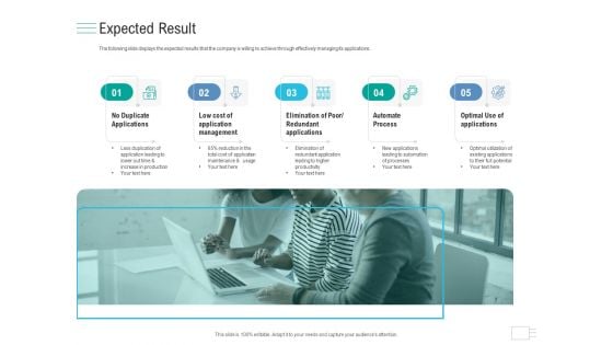 Business API Management Expected Result Ppt Layouts Microsoft PDF