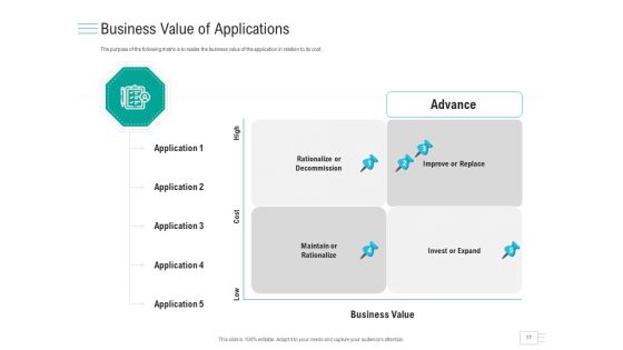 Business API Management Ppt PowerPoint Presentation Complete Deck With Slides