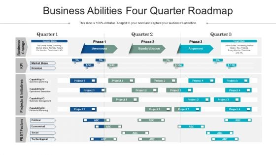 Business Abilities Four Quarter Roadmap Template